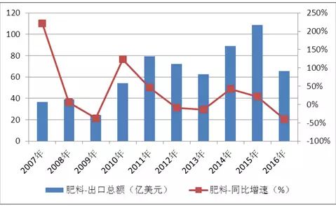 分析報告 2017年化工行業(yè)年度分析報告