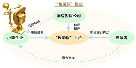 三峽擔保首創(chuàng)&ldquo;投融保&rdquo;兩月融資2億_滾動新聞_新浪財經(jīng)_新浪網(wǎng)