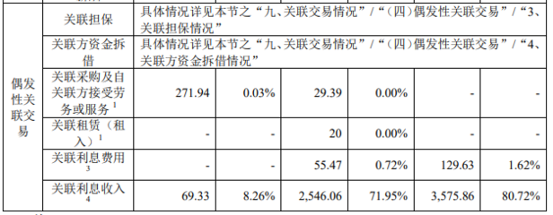 萬凱新材營收產品價產銷率均連降2年 去年凈利降45%