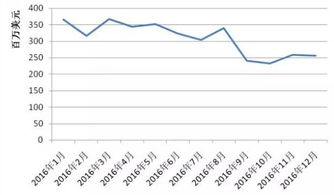 數(shù)說 2016年全球光伏行業(yè)整體情況 可參考 可利用,強烈建議收藏