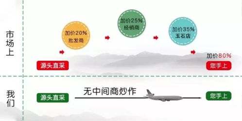 中國人家里擺放瓷器的規(guī)矩,不是迷信,請認(rèn)真記住