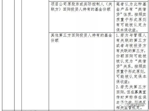 差額補(bǔ)足 到期回購 外部第三方擔(dān)保 上市公司擔(dān)保...資管產(chǎn)品增信措施到底該怎么設(shè)計(jì) 附筆記 定增并購圈