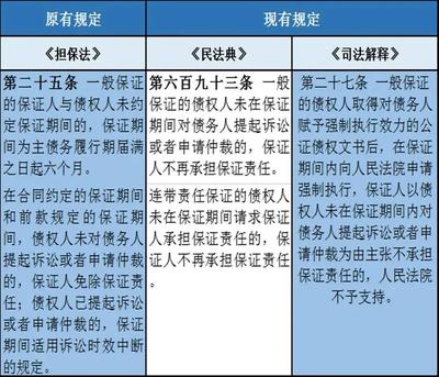 北京信用擔保協(xié)會