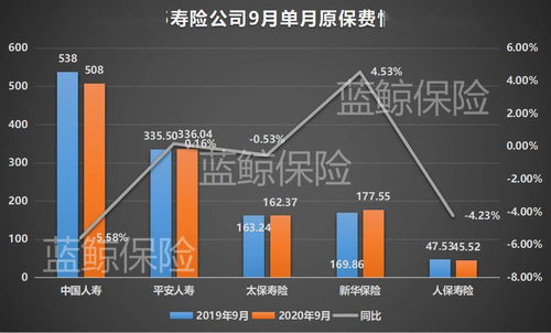 5上市險企前三季度保費破2萬億,開門紅節(jié)奏提前將帶動新一輪行業(yè)復蘇