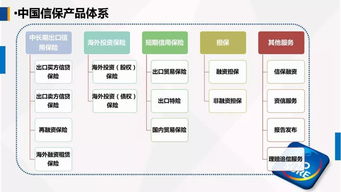 中國出口信用保險公司客戶服務(wù)部牛惠蓮總經(jīng)理在第一屆中國 古田 食用菌大會的演講 運用政策性出口信用保險,為農(nóng)產(chǎn)品企業(yè)出口保駕護航