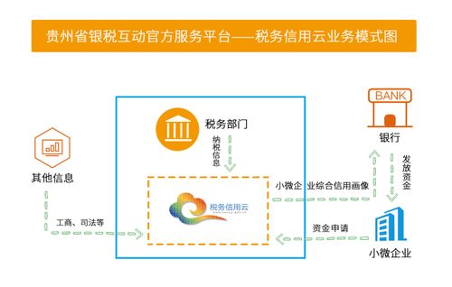 如何快速申請企業(yè)信用 稅務(wù)信用云幫您一鍵搞定