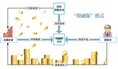 湖南首試互聯網金融信用擔保，為實體經濟精準“輸血”