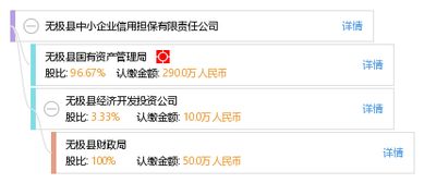 無極縣中小企業(yè)信用擔(dān)保有限責(zé)任公司 賦能縣域經(jīng)濟(jì)，架起融資橋梁