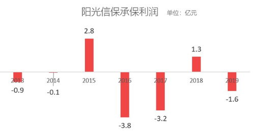 十年風(fēng)雨路，信保產(chǎn)品盤點(diǎn) 人保之痛，長安之殤