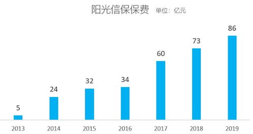 信保產(chǎn)品十年風(fēng)雨路 人保最慘淡，長安最受傷